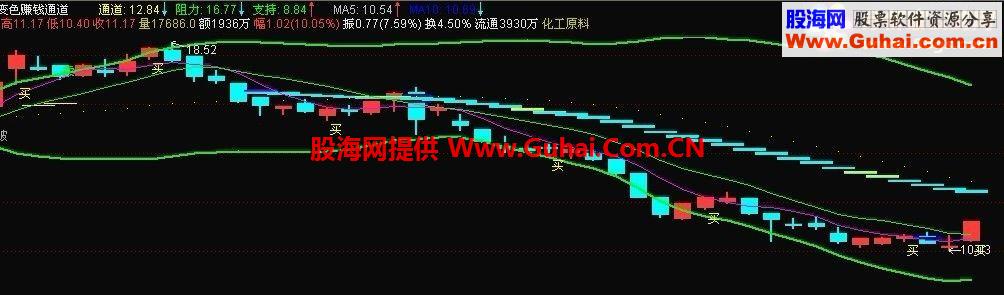 变色赚钱通道主图源码