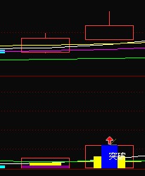 极品趋势副图公式 选股公式