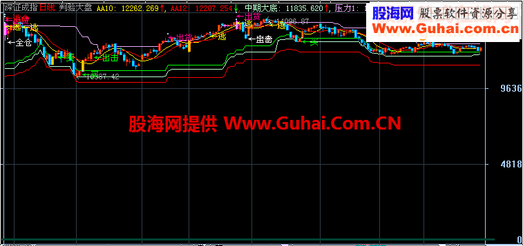 大智慧判验大盘指标公式