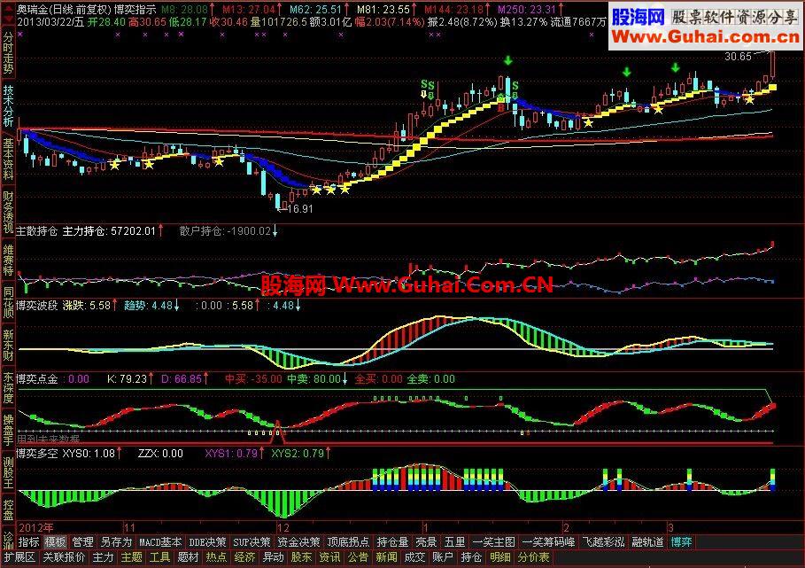 通达信版股精一号软件博弈组合指标