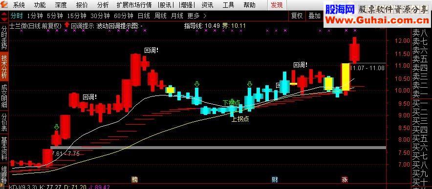 通达信回调提示（源码主图贴图）