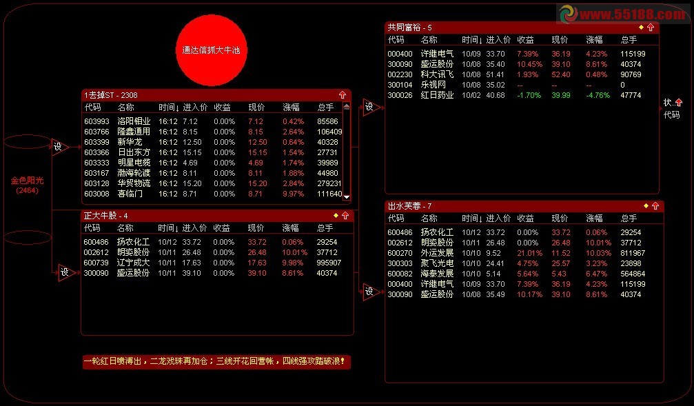 通达信”抓大牛池“（有图有指标）