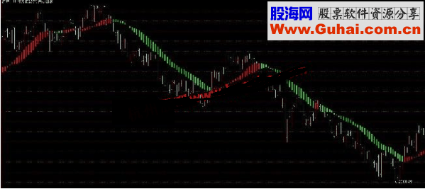 通达信最赚钱指数主图源码