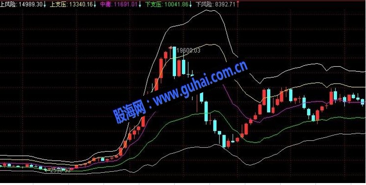 日月征途趋势通道主图