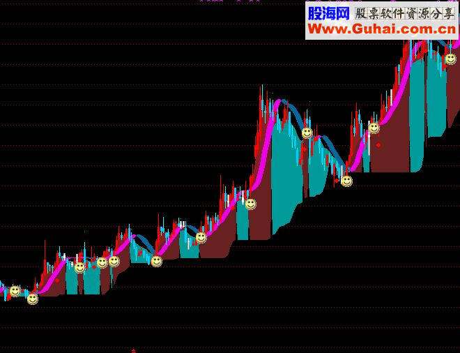 通达信主力拉升源码副图