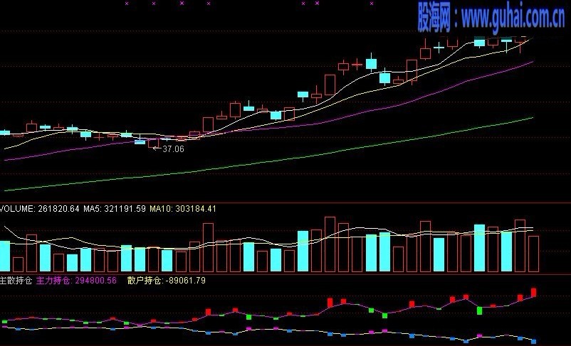 主散持仓--源码副图