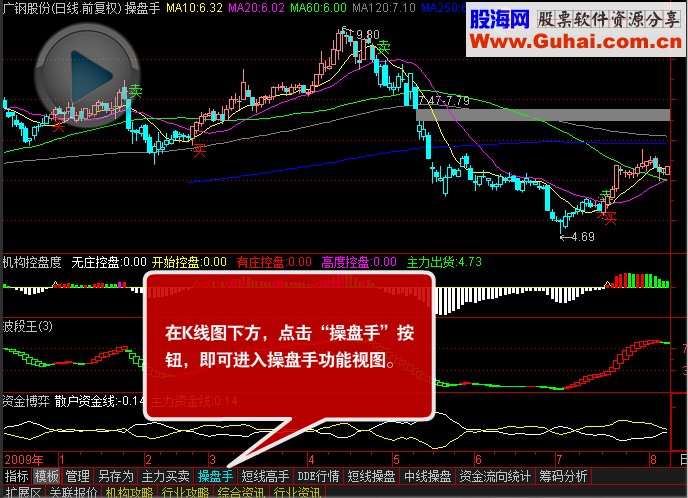 操盘软件富赢版V6的操盘手套装指标 共四只 源码 说明 