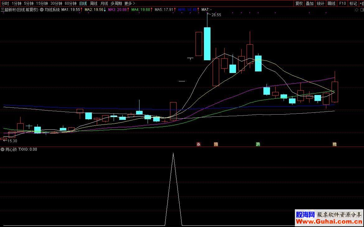 通达信同心锁公式副图选股 通达信大智慧通用源码 K线图）原创短线指标
