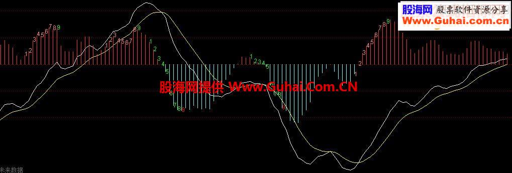 通达信MACD买入源码