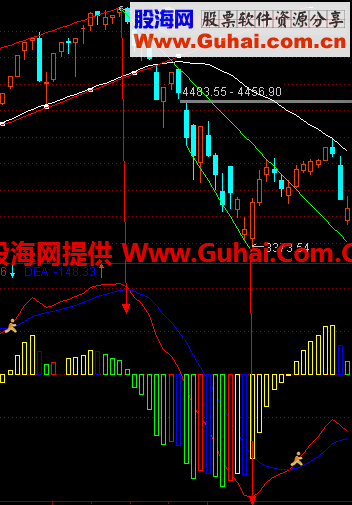 通达信进出场副图指标（源码、有图、无未来）