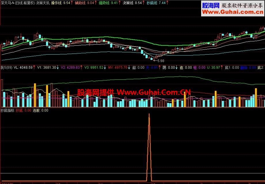 让我多年保持在30%左右盈利水平的指标