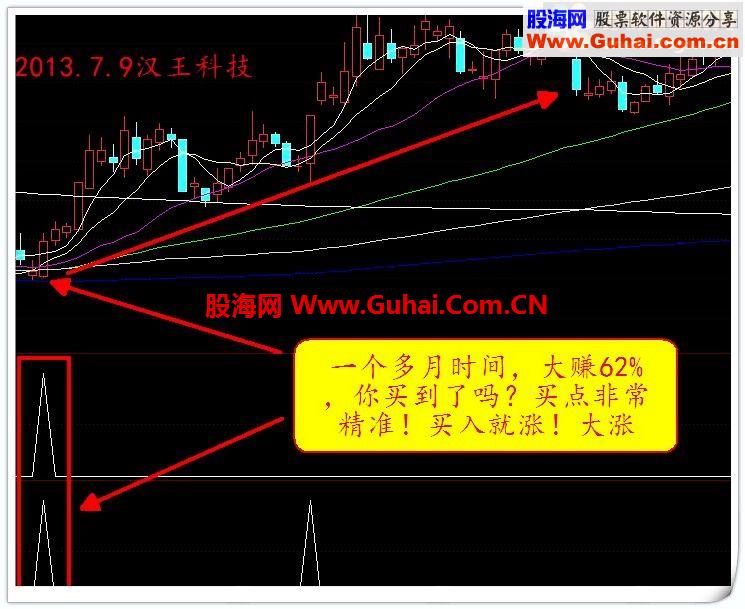 买入必涨，骑黑马副图预警公式