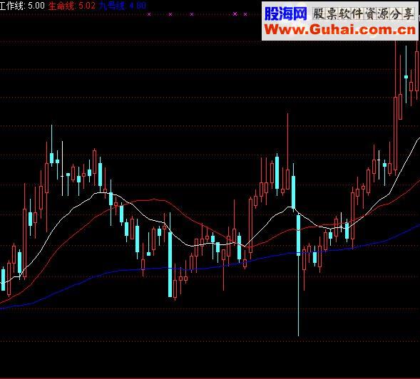 通达信黄金模式源码附图