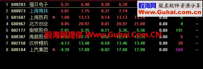 少林功夫——隔山打牛选股公式