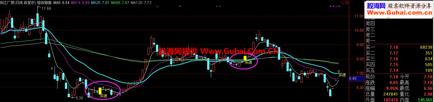 通达信短线波段获利极高选股