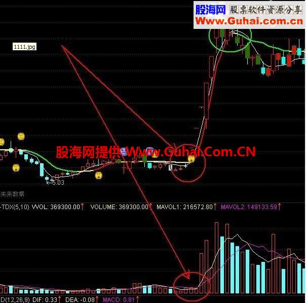 主力趋势中线主图公式