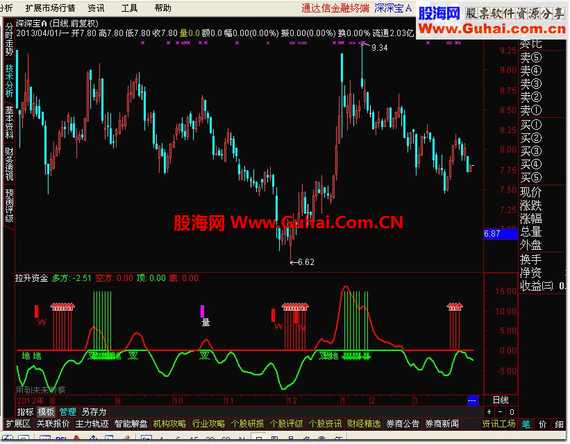 通达信拉升资金公式－马上跟上操作