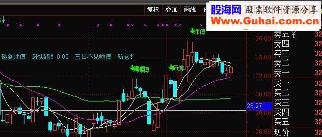 通达信会卖是师傅，理想解决短线卖的问题原码主图不含未来函数不加密