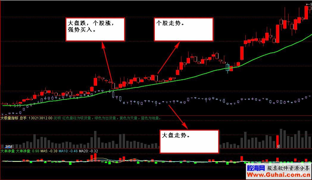 同花顺选强势股【跑赢大盘】(主图改编贴图）