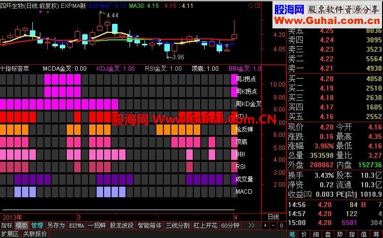 通达信十指金叉改进版选股公式