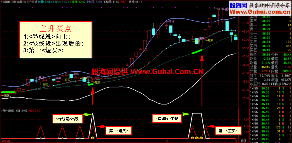 主升分析的辅助公式,源码,无未来