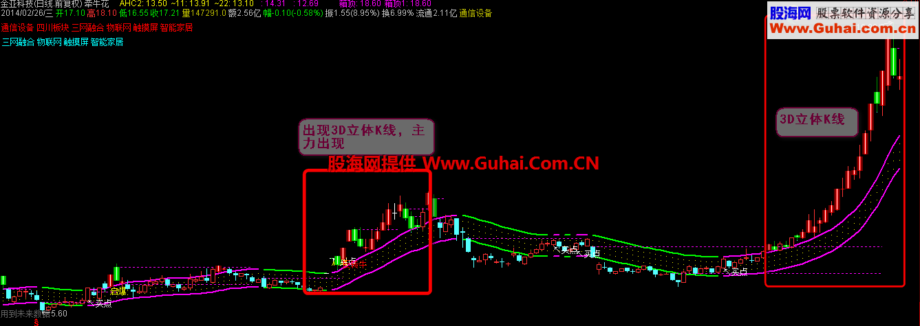 通达信神奇牵牛主图公式