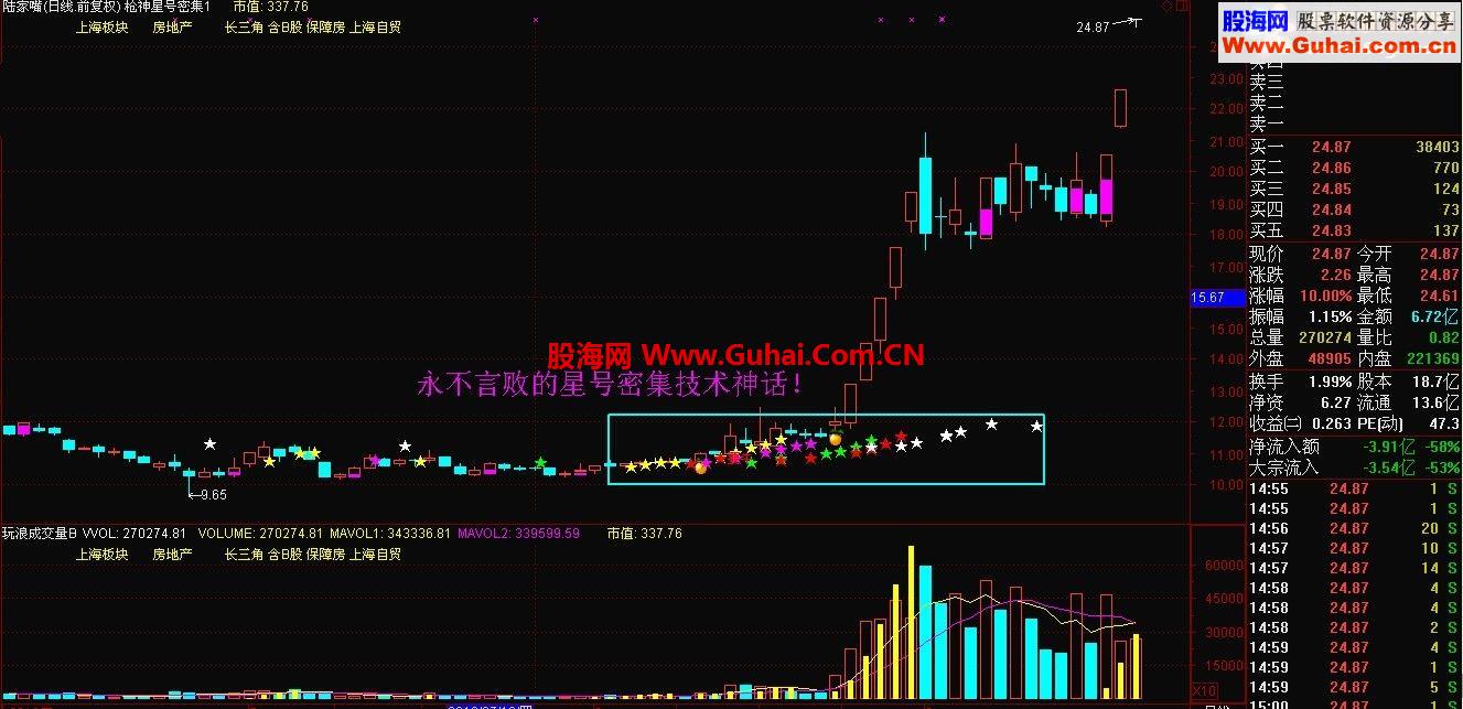 再重新发 永不言败的星号密集技术的神话