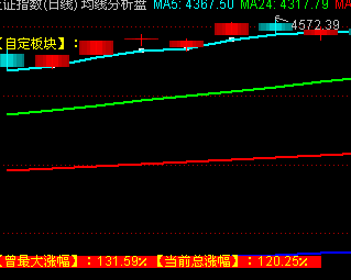 均线分析系统高级指标