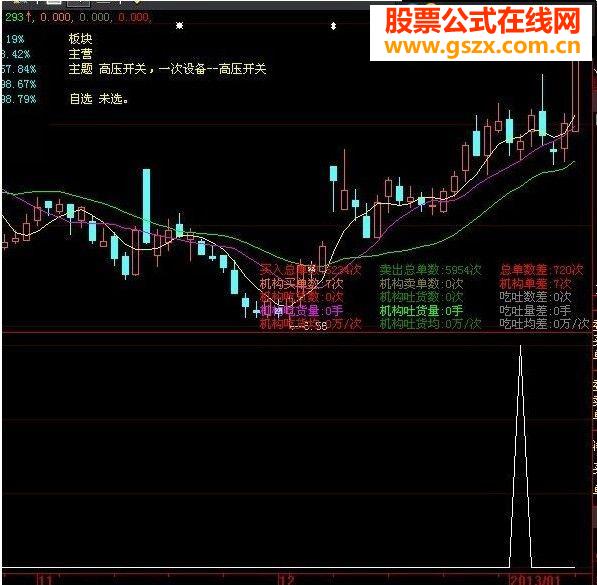 形态选股【源码副图附图】