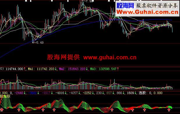 大智慧量价齐升选股指标公式