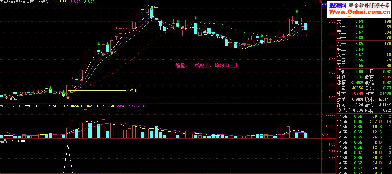 通达信精品指标（这是精品二指标与精品一各有千秋成功率达九成以上