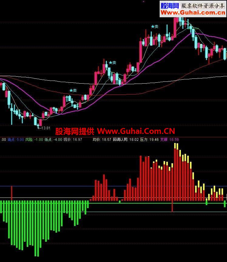 通达信红持股绿持币公式