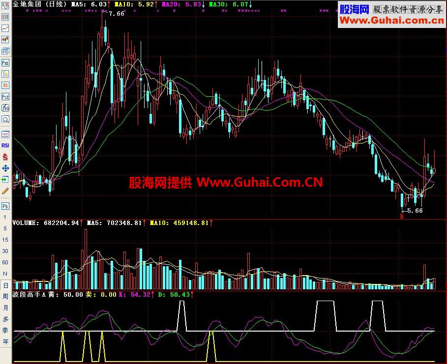 通达信波段高手副图指标