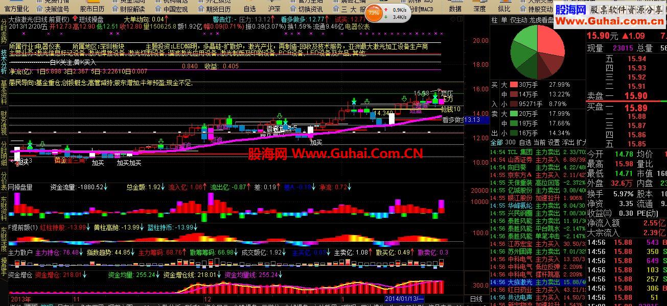 通达信短线主图优化源码主图