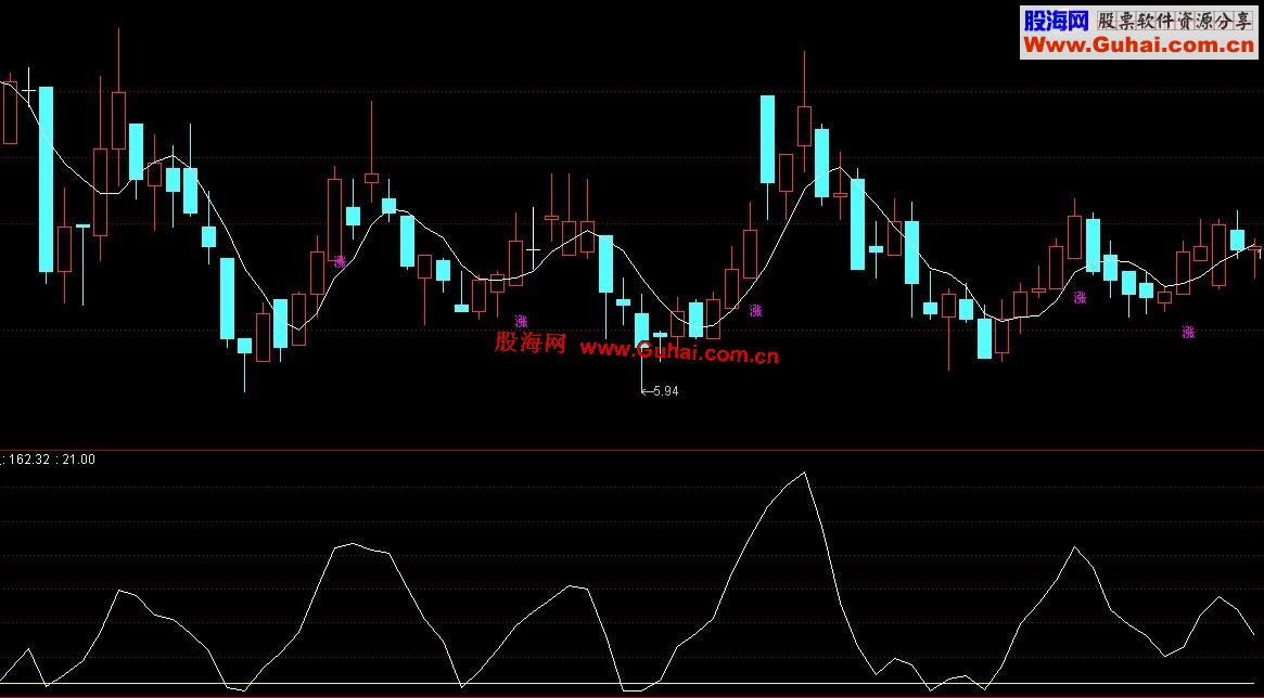 通达信超级短线副图公式