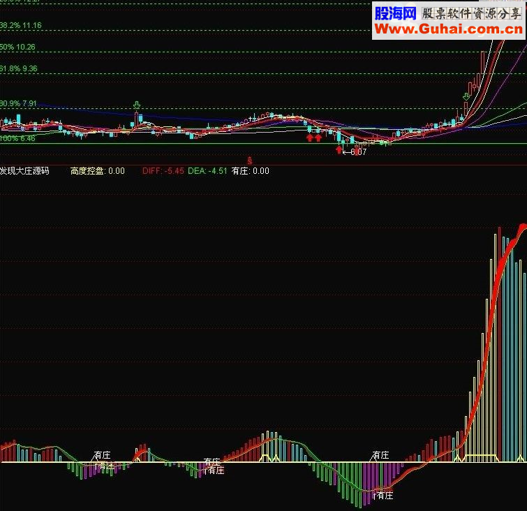 通达信发现大庄指标公式