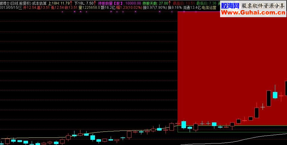 通达信成本计算主图指标公式