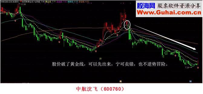 通达信凯恩斯黄金源码副图