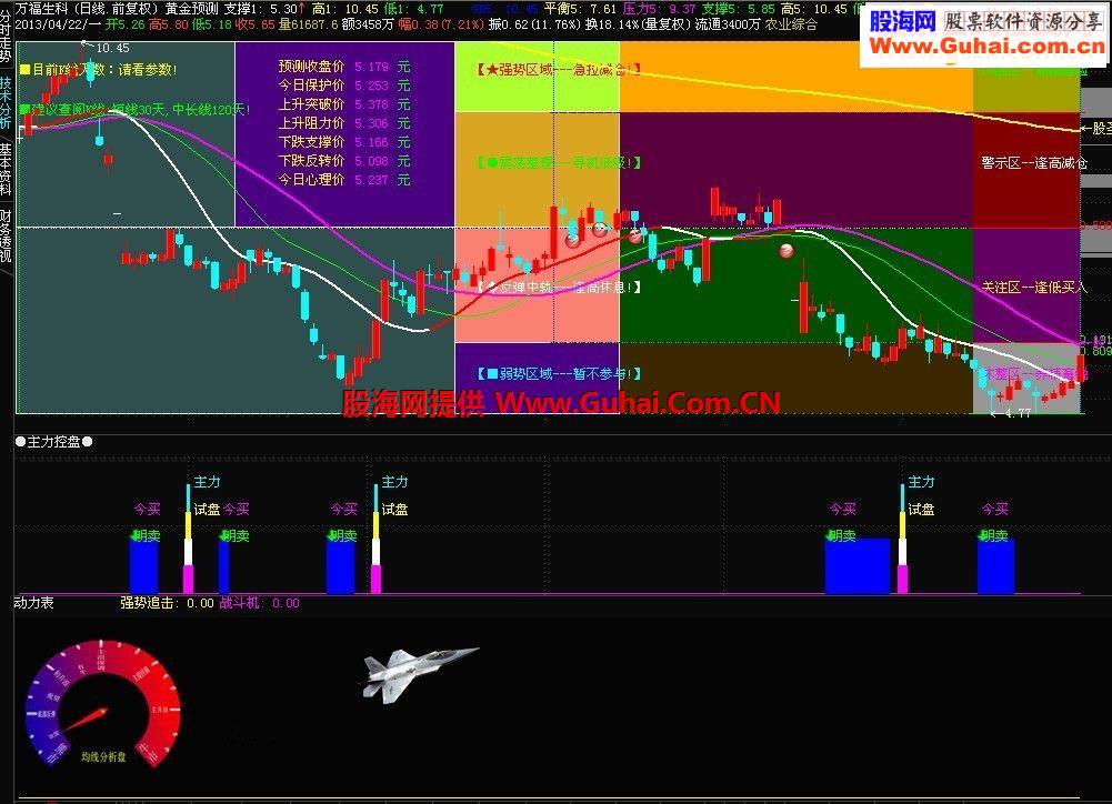 股票指标里的战斗机