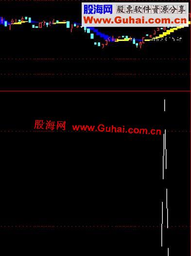通达信强龙副图指标源码