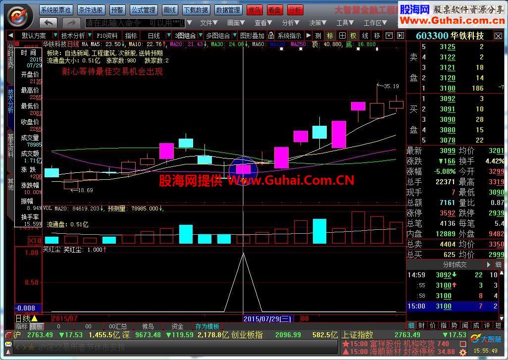 大智慧公式 涨停回马枪系列三 笑红尘（候鸟自用指标，大智慧通用）