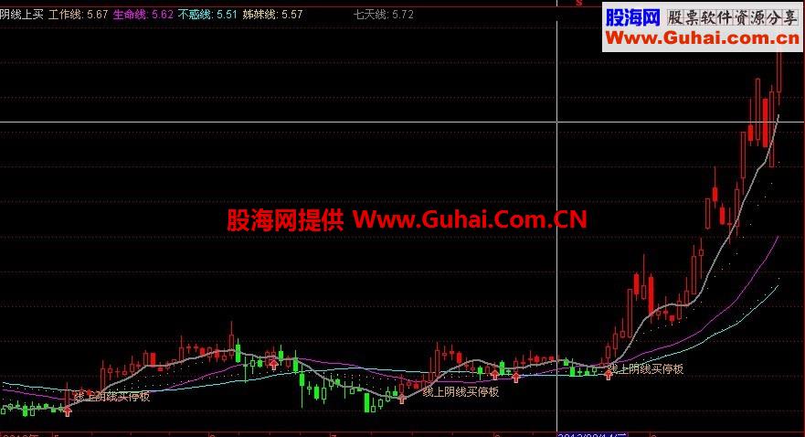 只抓牛股 有了他别的都可以不要了