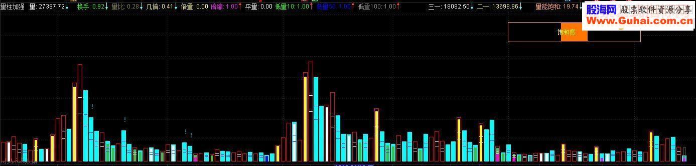 通达信量柱加强副图指标贴图