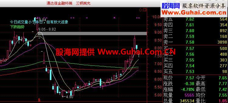 通达信K线形态 主图源码
