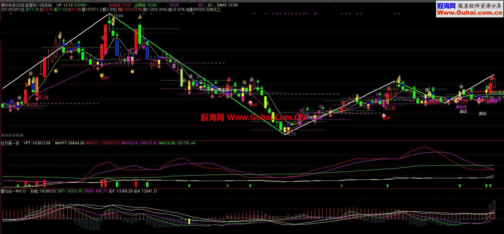 飞狐量价macd