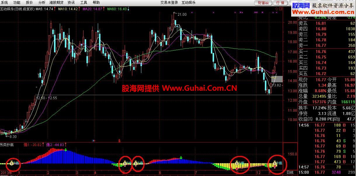 通达信“另类抄底”副图指标