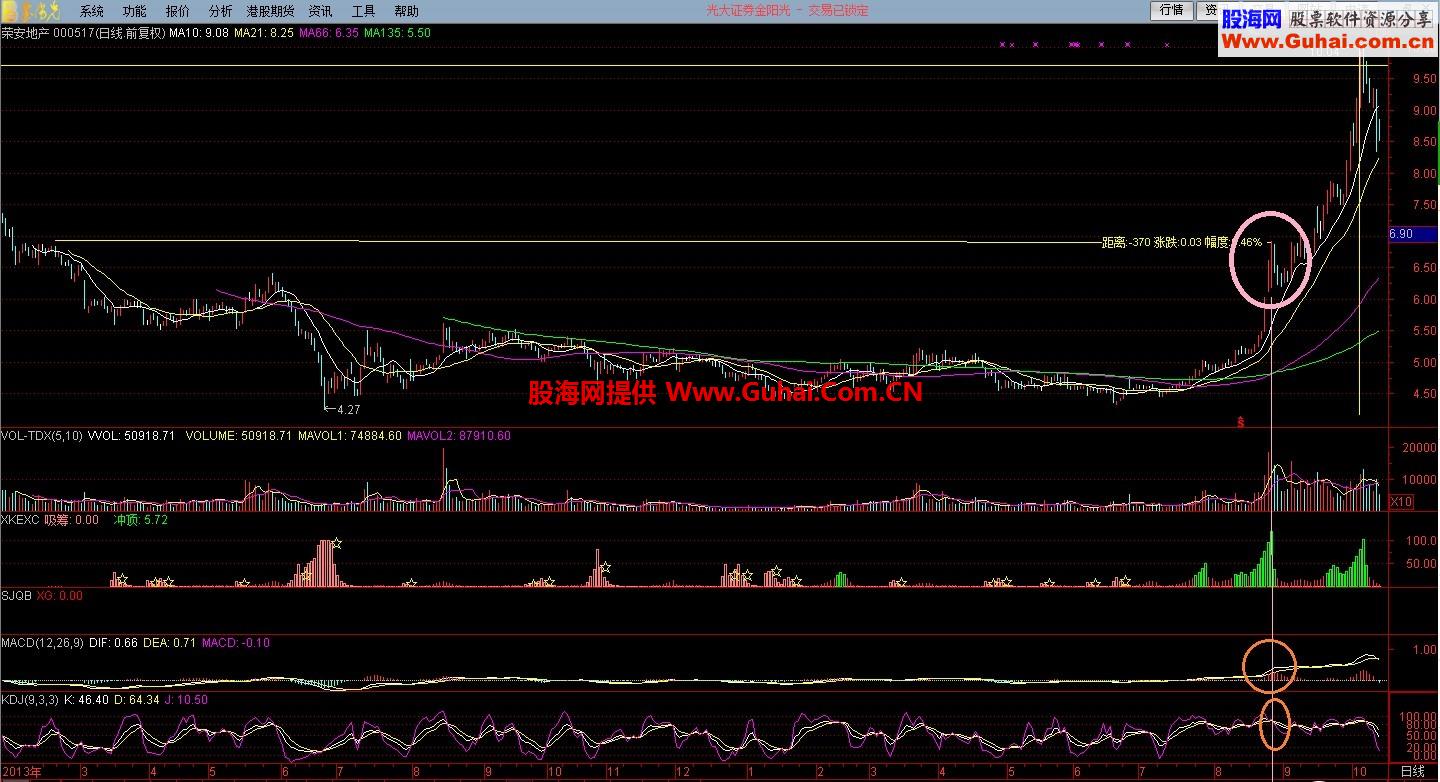 突破历史高点选股公式 