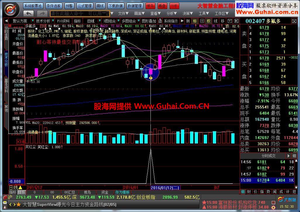 大智慧公式 涨停回马枪系列三 笑红尘（候鸟自用指标，大智慧通用）