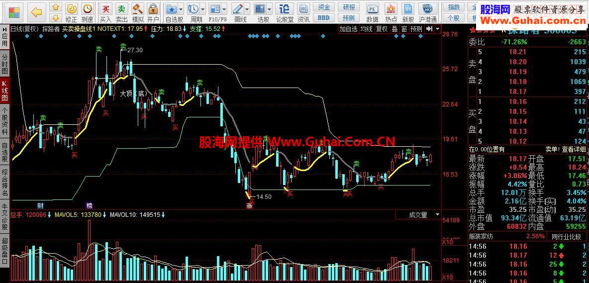 同花顺买卖操盘线 持股持币，买卖点位一目了然