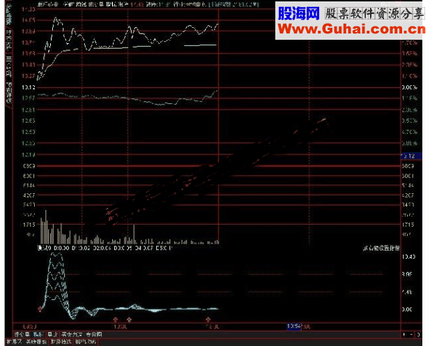 通达信资金分时 副图源码